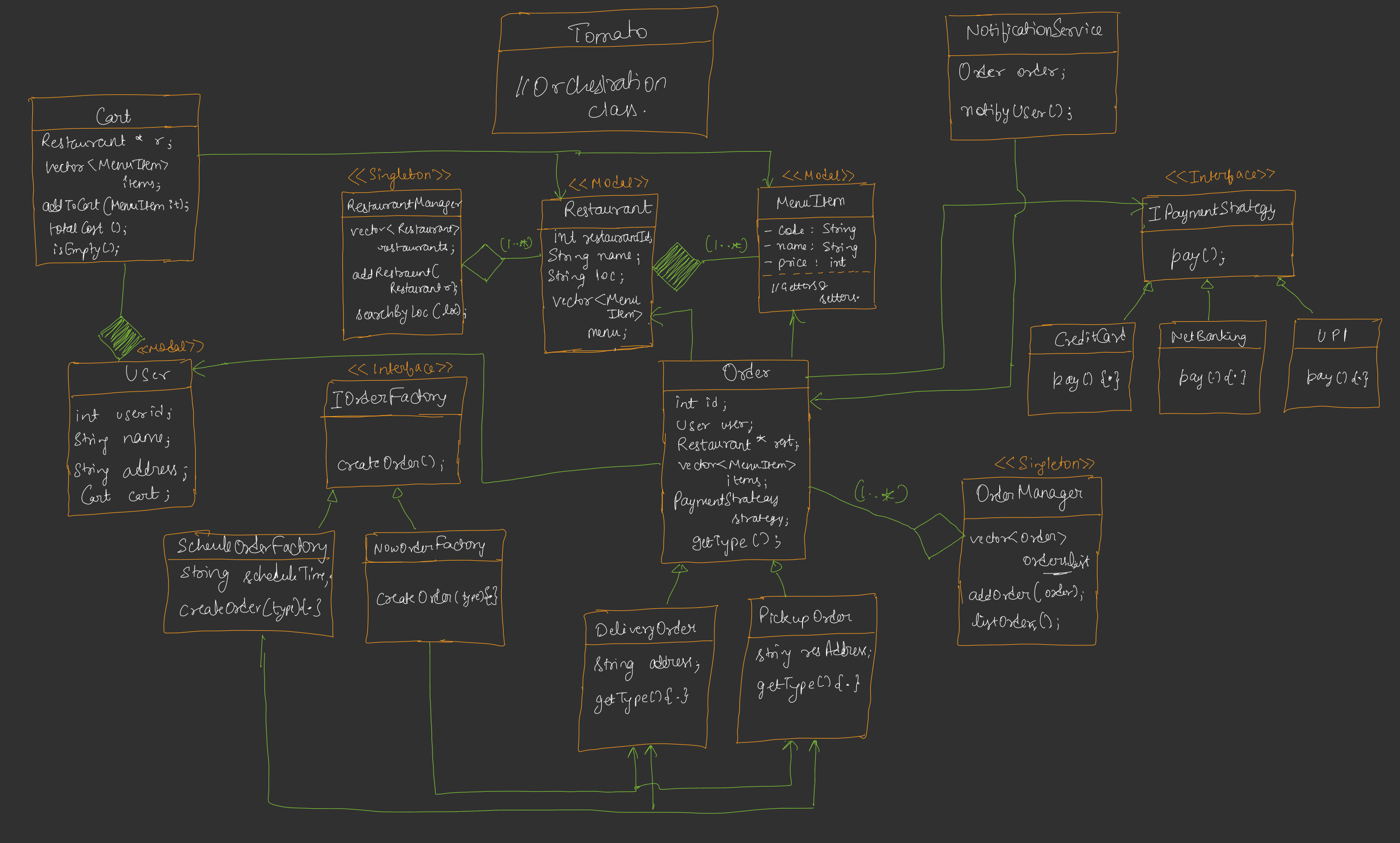 Order Management System 1