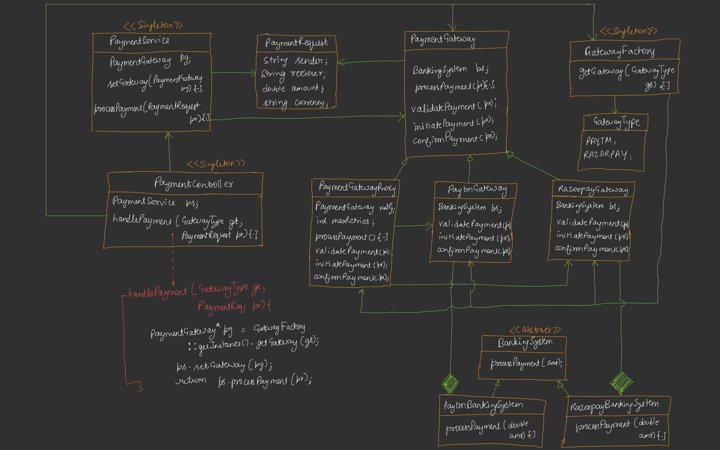Order Management System 2