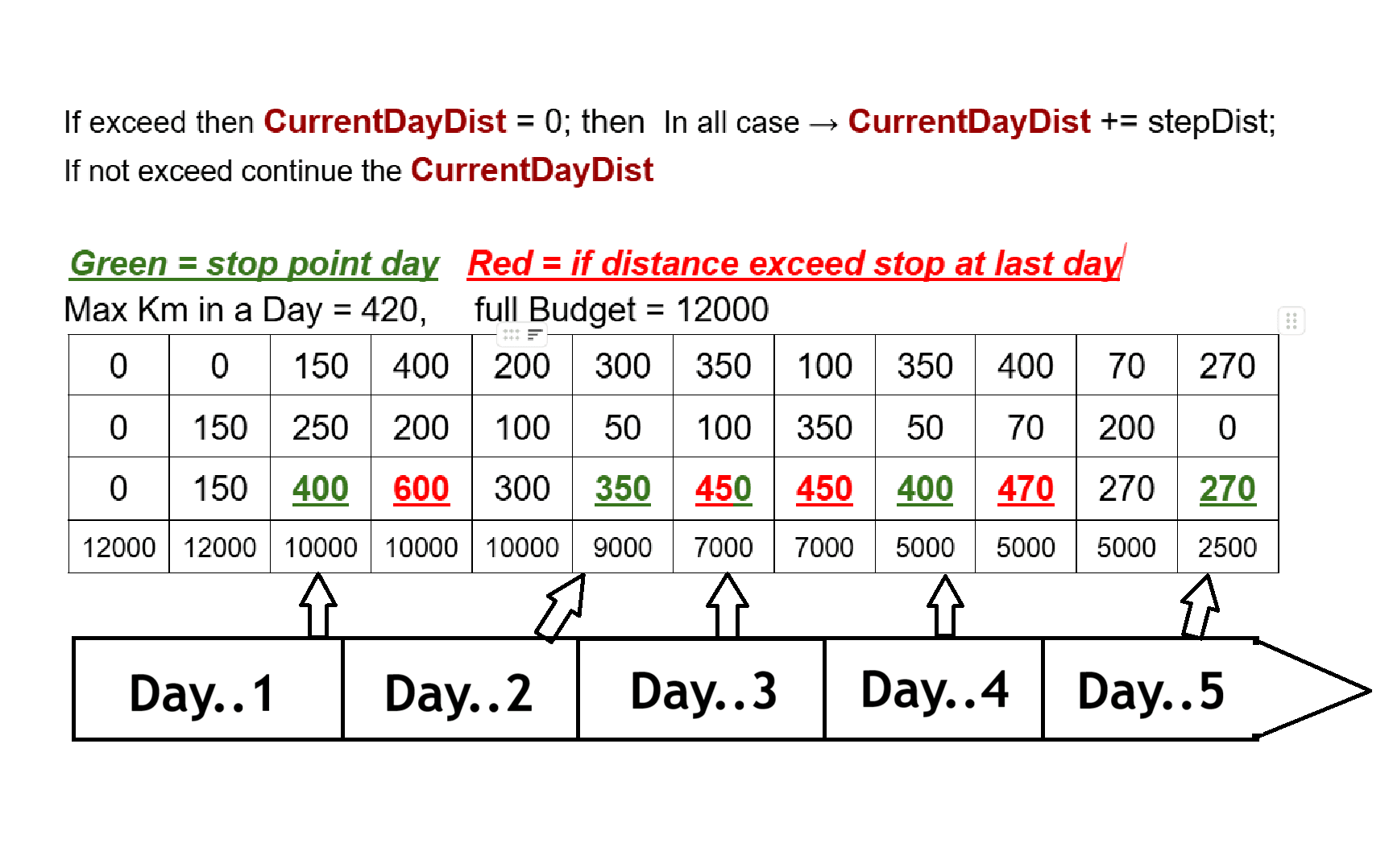 Itinerary 1